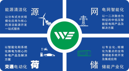 威勝電氣鼎力支持中國國際新型儲能技術及工程應用大會，共繪能源變革新藍圖