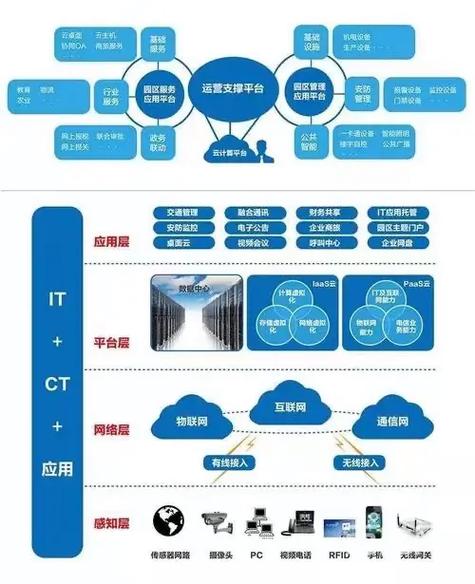 弱電智能化工程 構(gòu)建未來智慧建筑的基石
